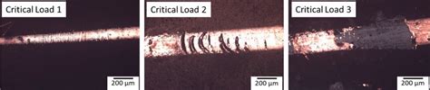 scratch test tribology|The scratch test: Atlas of failure modes — VTT's Research .